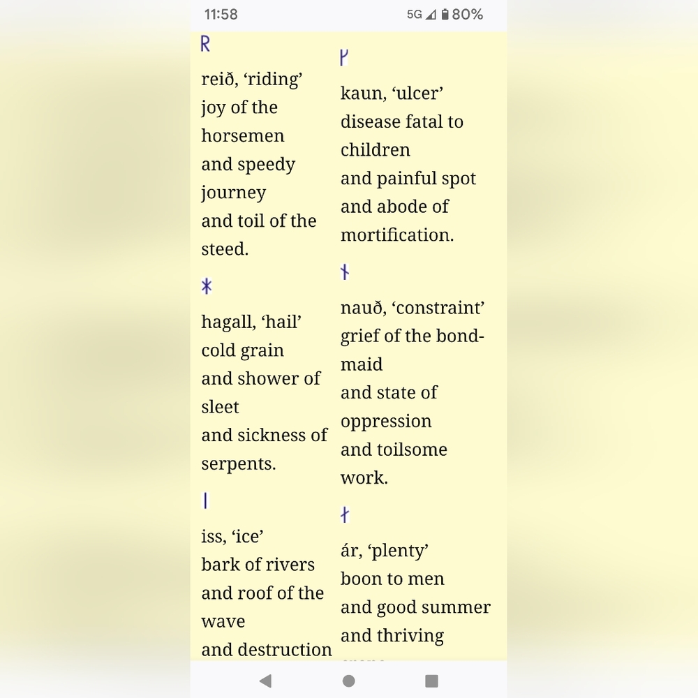 Not a Sale item FUTHARK Chart - Picture 3 of 9